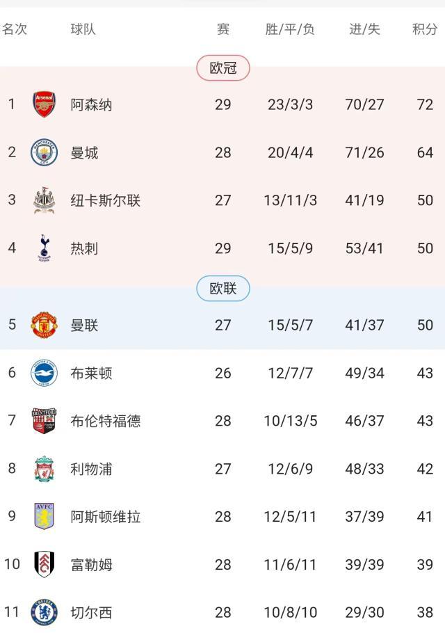 Bwin-【英超】曼联跌出前四！凯恩点射，热刺1-1客平埃弗顿